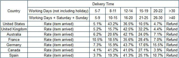 2in1 500ml Plastic Spray Oil Sprayer Bottle Spray Oil Dispenser Oil Jar Cruet BBQ Kitchen Baking Roasting Picnic Kitchen Tool